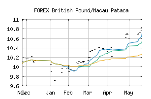 FOREX_GBPMOP