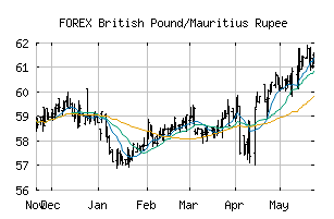 FOREX_GBPMUR