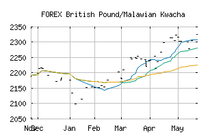 FOREX_GBPMWK