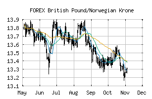 FOREX_GBPNOK