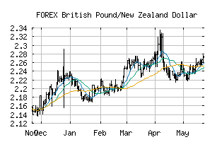 FOREX_GBPNZD