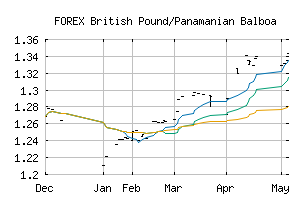 FOREX_GBPPAB