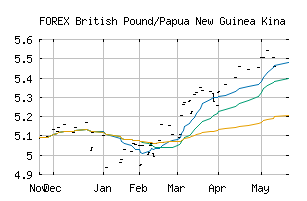 FOREX_GBPPGK