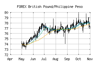 FOREX_GBPPHP