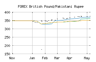 FOREX_GBPPKR