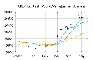 FOREX_GBPPYG