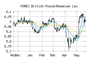 FOREX_GBPRON