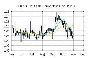FOREX_GBPRUB