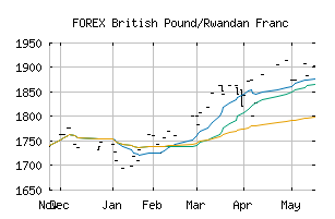 FOREX_GBPRWF