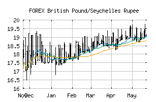 FOREX_GBPSCR