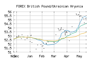 FOREX_GBPUAH
