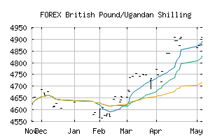 FOREX_GBPUGX