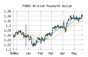 FOREX_GBPUSD