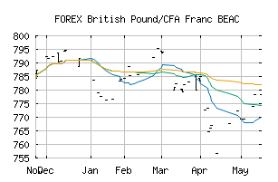 FOREX_GBPXAF
