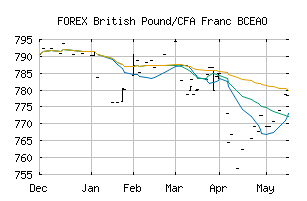 FOREX_GBPXOF