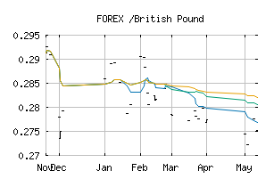 FOREX_GELGBP