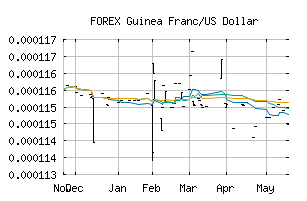 FOREX_GNFUSD