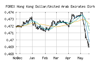 FOREX_HKDAED