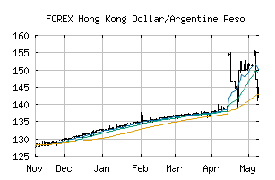 FOREX_HKDARS
