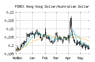 FOREX_HKDAUD