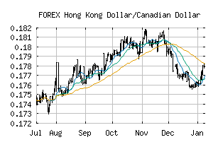FOREX_HKDCAD
