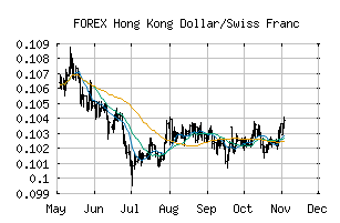 FOREX_HKDCHF