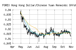 FOREX_HKDCNH