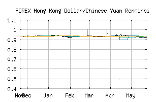 FOREX_HKDCNY