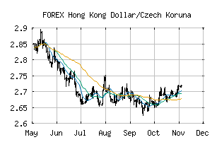 FOREX_HKDCZK