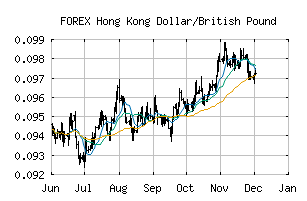 FOREX_HKDGBP