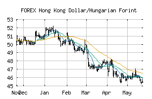 FOREX_HKDHUF