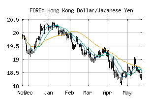 FOREX_HKDJPY