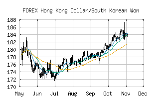 FOREX_HKDKRW