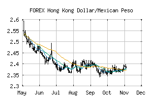 FOREX_HKDMXN
