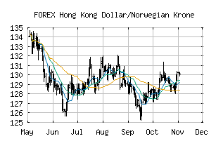 FOREX_HKDNOK