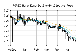 FOREX_HKDPHP