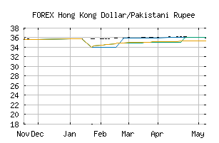 FOREX_HKDPKR