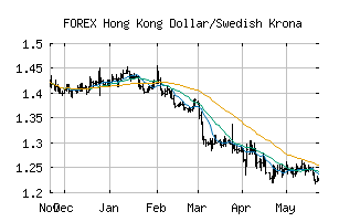 FOREX_HKDSEK
