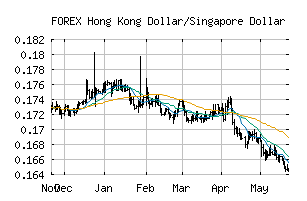 FOREX_HKDSGD