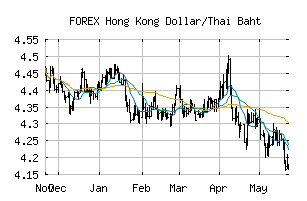 FOREX_HKDTHB