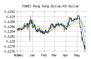 FOREX_HKDUSD