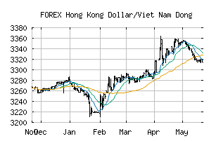 FOREX_HKDVND