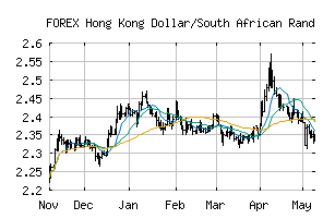 FOREX_HKDZAR