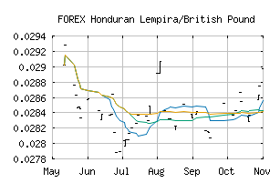 FOREX_HNLGBP