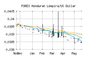 FOREX_HNLUSD