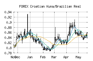 FOREX_HRKBRL