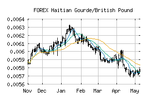 FOREX_HTGGBP