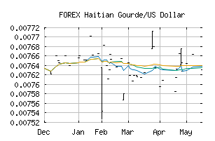 FOREX_HTGUSD