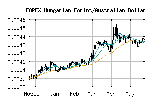 FOREX_HUFAUD
