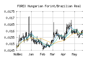 FOREX_HUFBRL